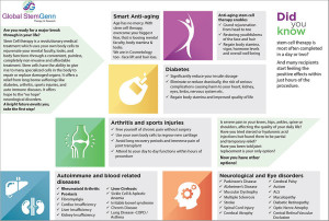 copywriting 3 foldGlobalstemgenn_flyer-